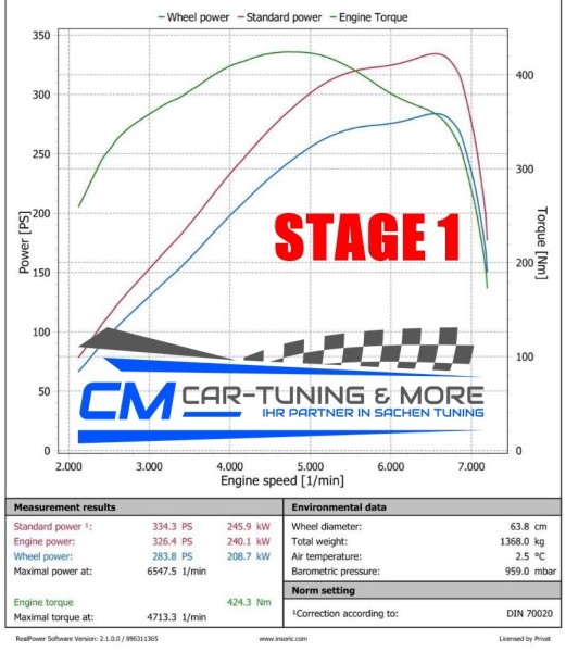 CM-PERFORMANCE SELF OBD FLASHER TOYOTA YARIS GR