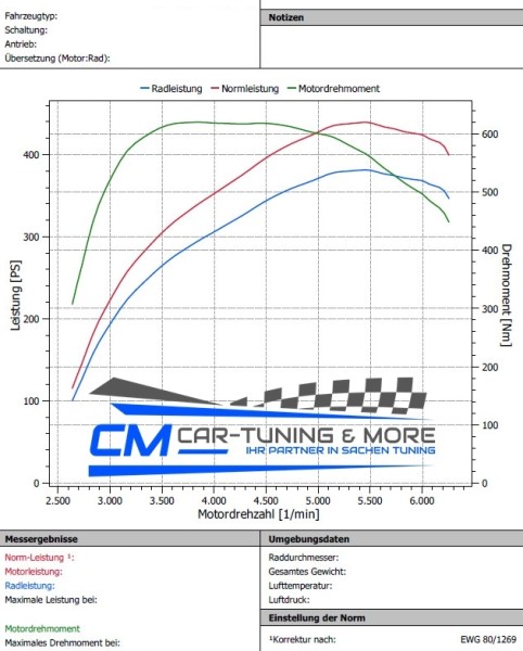 CM-PERFORMANCE SELF OBD FLASHER FORD FOCUS MK4/4.5 ST